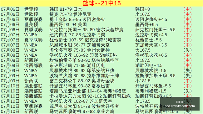 阿尔克马尔,主场强势出,威廉二世需,皇冠体育官网,皇冠体育直播,皇冠电竞,皇冠体育App下载,皇冠官方入口