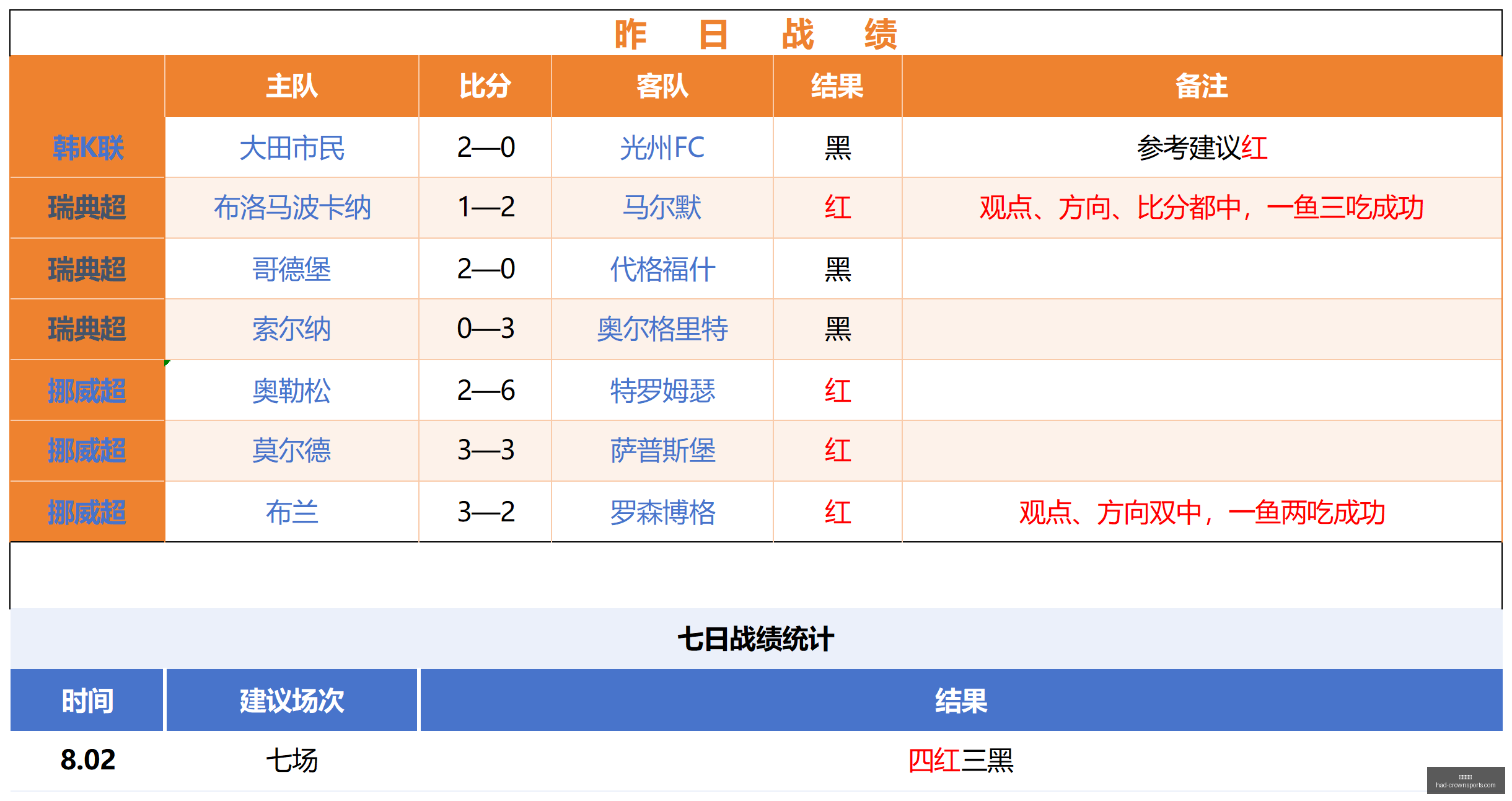 帕瓦尔加盟,国米大,万转会费背,皇冠体育官网,皇冠体育直播,皇冠电竞,皇冠体育App下载,皇冠官方入口