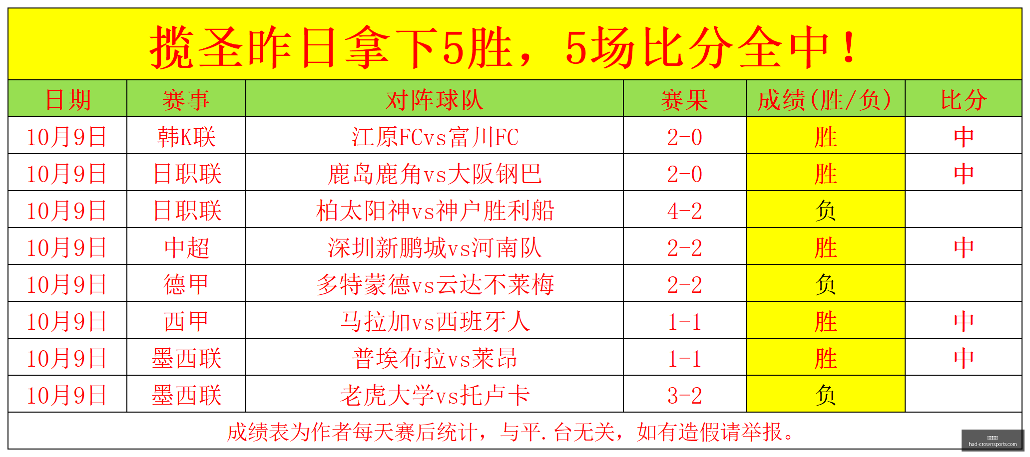 巴西中场阵,容亟待补强,安切洛蒂,皇冠体育官网,皇冠体育直播,皇冠电竞,皇冠体育App下载,皇冠官方入口