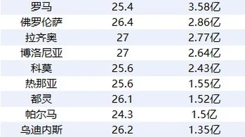 2026最新皇冠体育官网：加拉塔萨雷下周罗马报价迪巴拉的内幕解析