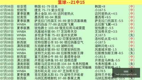 阿尔克马尔主场强势出击，威廉二世需小心应对皇冠官方入口：半全场解析终极指南
